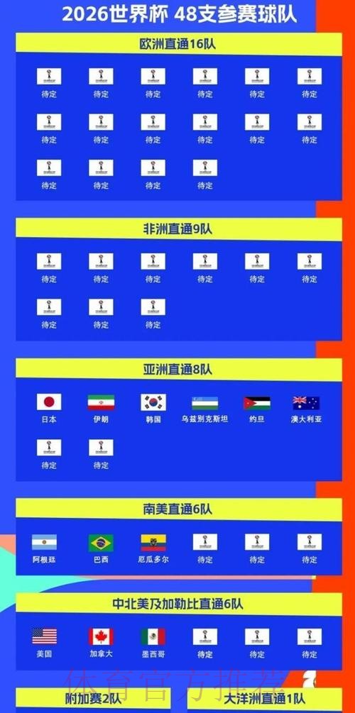 2026美加墨世界杯参赛球队入口 2026美加墨世界杯参赛球队入口