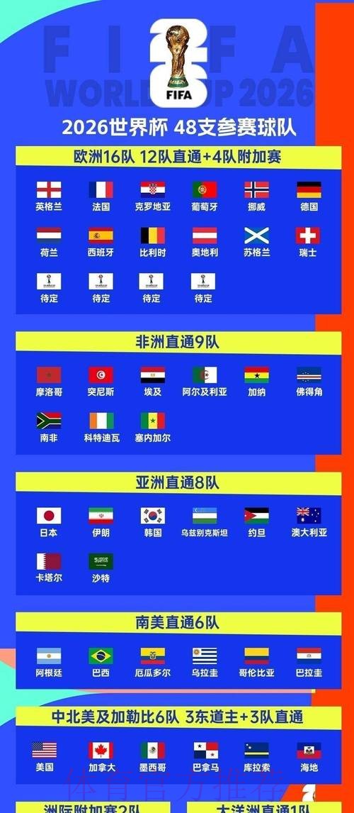 2026世界杯小组赛赛程靠谱吗