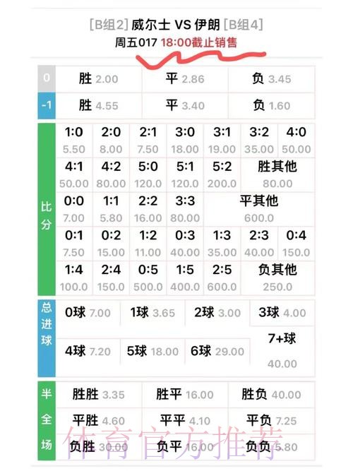 世界杯投注:如何判断实时赔率的变化 世界杯投注:如何判断实时赔率的变化