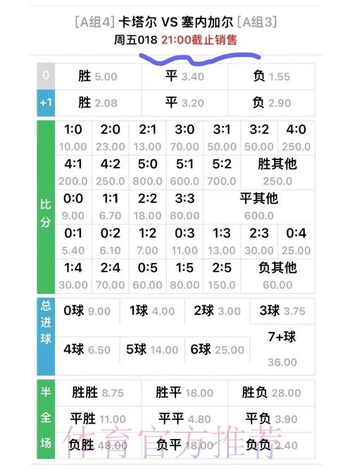世界杯投注:如何判断实时赔率的变化 世界杯投注:如何判断实时赔率的变化