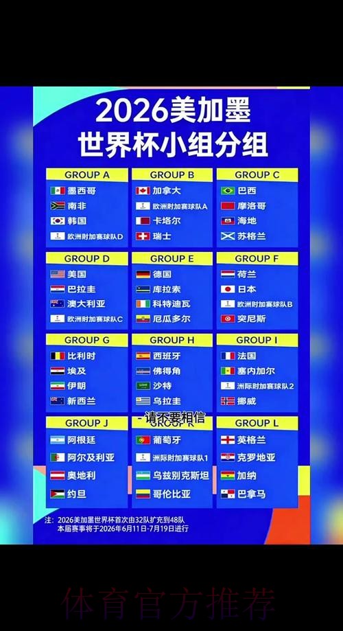 2026世界杯小组赛积分更新 2026世界杯小组赛积分更新