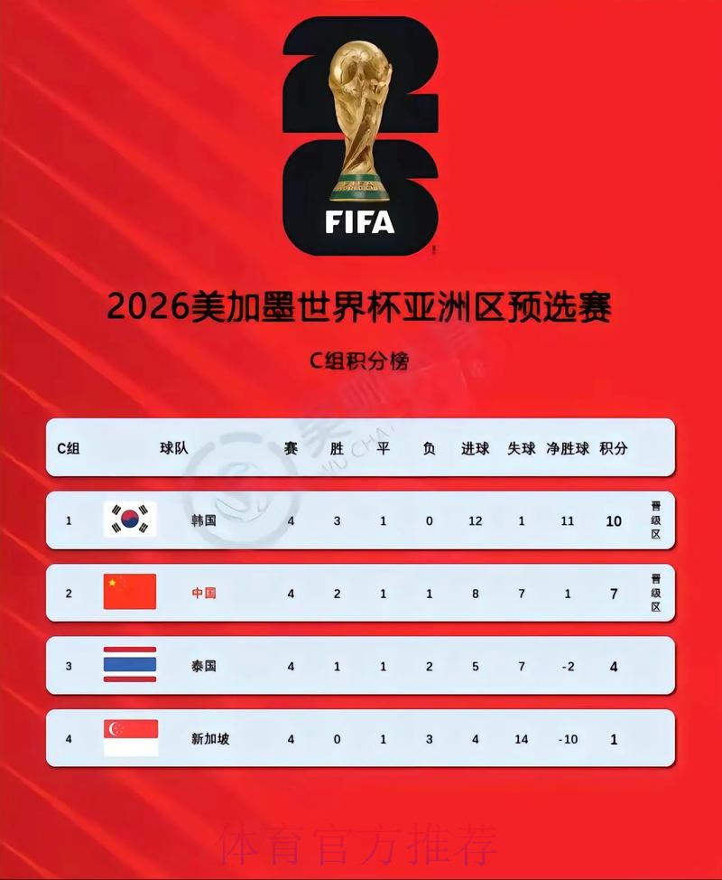 2026世界杯比分官网实时更新平台 2026世界杯比分官网实时更新平台