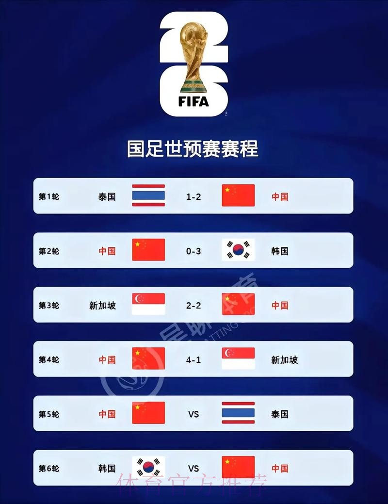 2026世界杯比分官网实时更新平台 2026世界杯比分官网实时更新平台