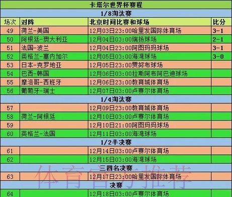 世界杯比分对各队名次的影响 世界杯比分对各队名次的影响
