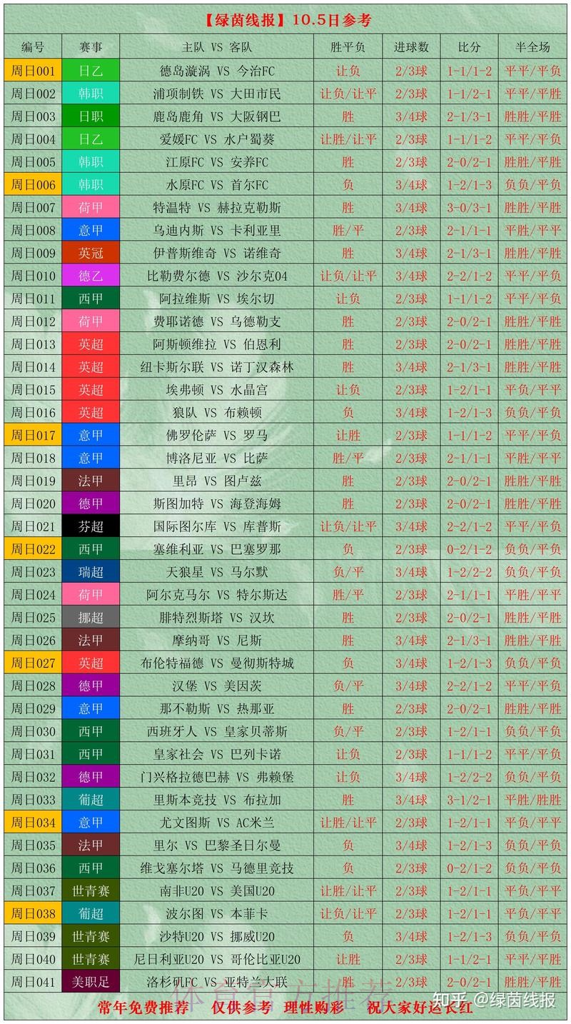 世界杯比分网站最佳分析与推荐