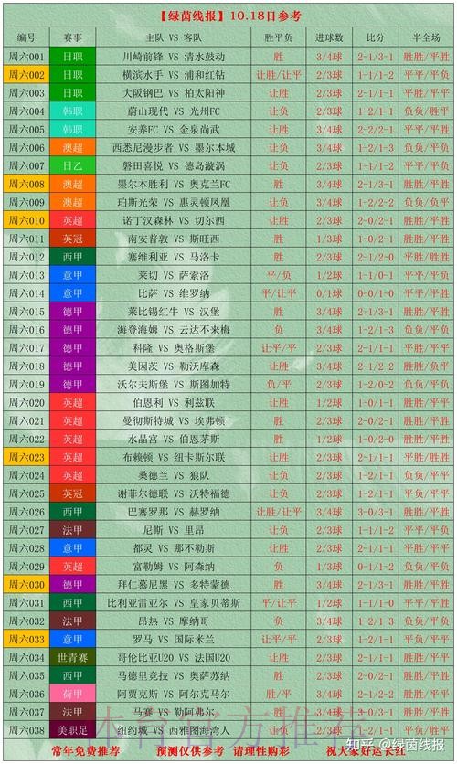 世界杯比分稳定热门分析