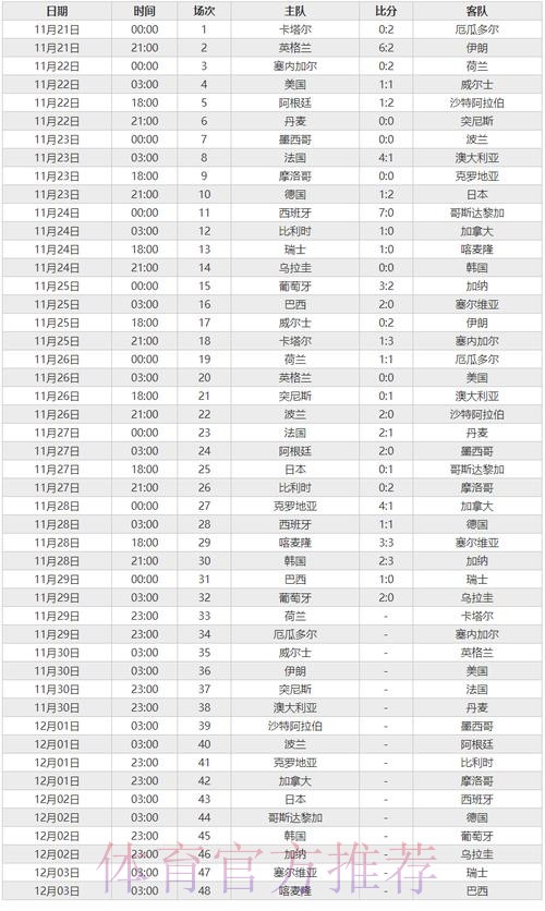 世界杯比分稳定热门分析