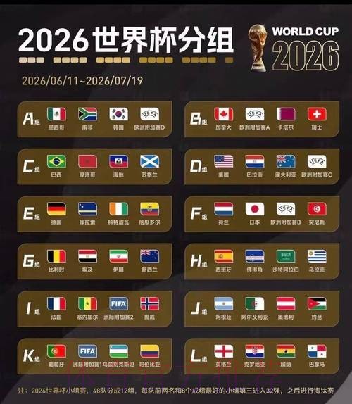 2026美加墨世界杯比赛结果在哪里看 2026美加墨世界杯比赛结果在哪里看